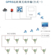 方案五；GPRS無(wú)線(xiàn)通訊方式